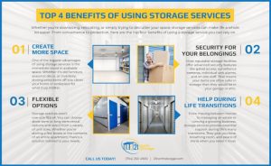 Top 4 Benefits of Using Storage Services [infographic]